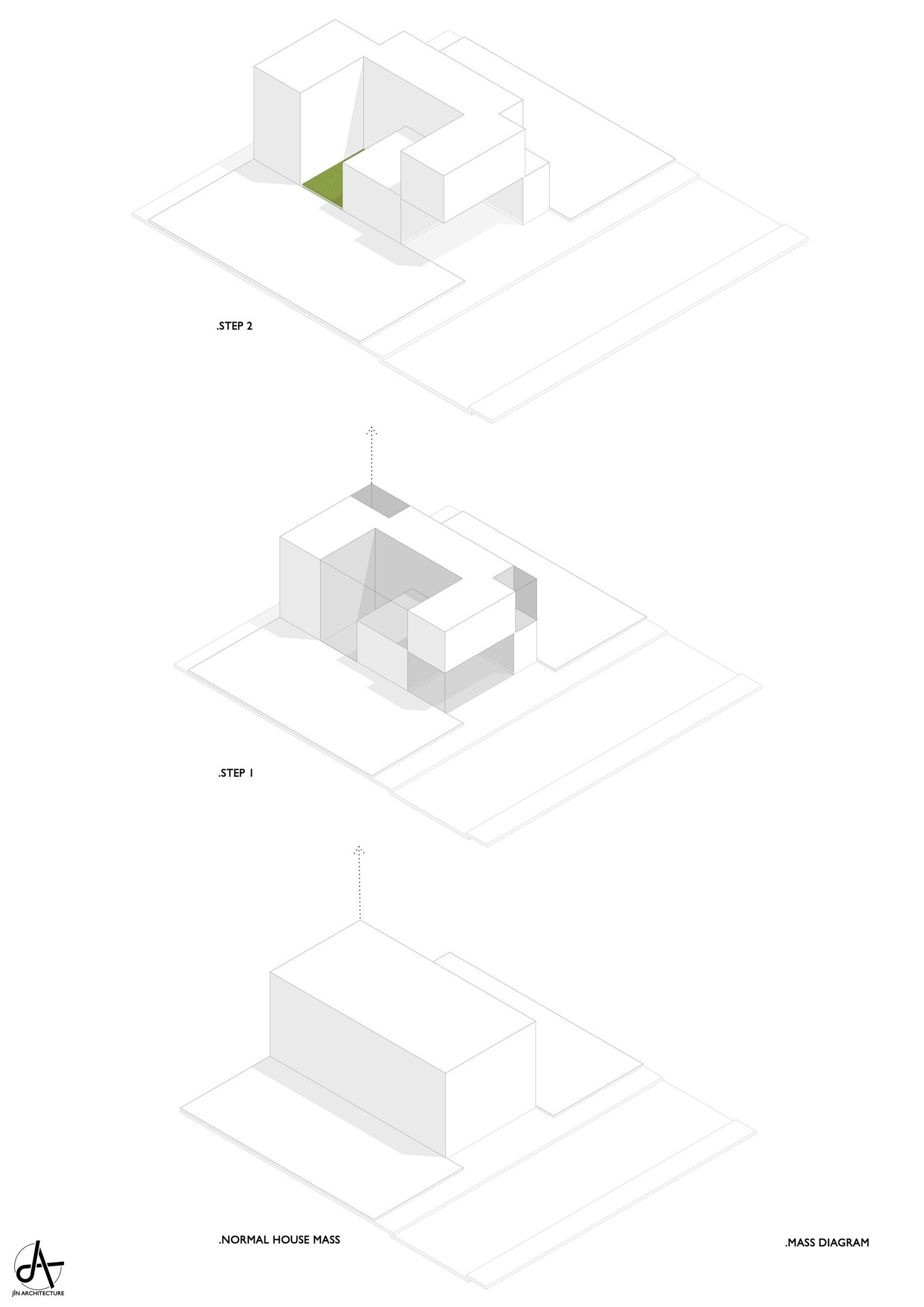 Jîn Architecture