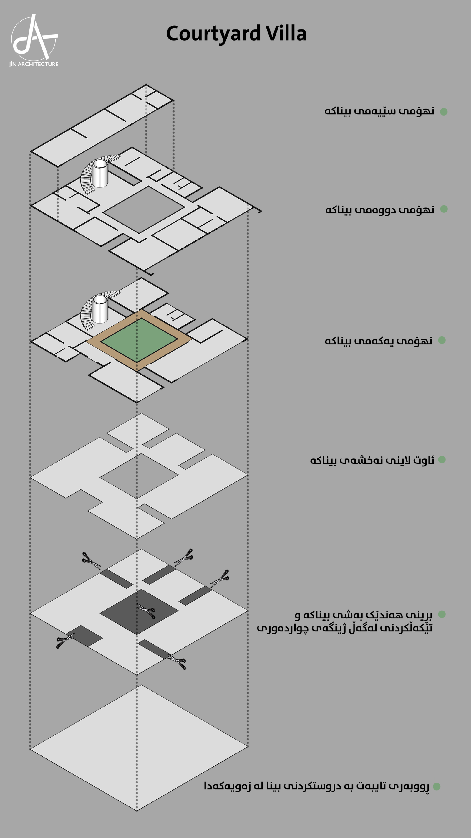 Jîn Architecture